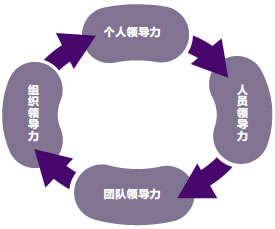 I(lng)(do)